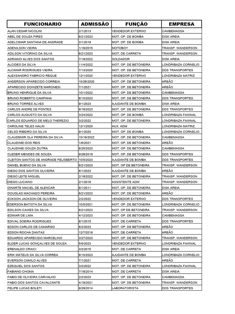 Lista de Funcionários e Cargos | PDF