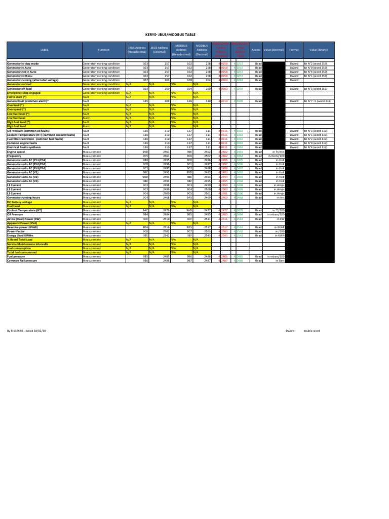 JBUS/MODBUS Address Mapping Guide | PDF | Electric Generator | Bit