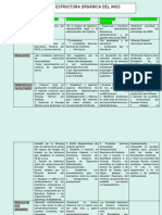 Estructura Imss