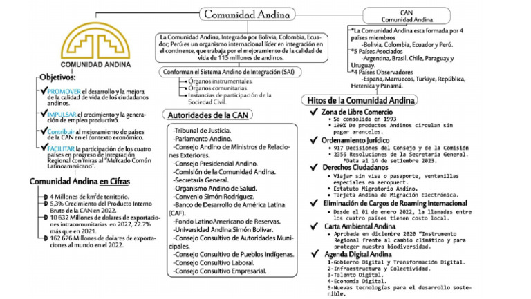 La Can Mapa | PDF