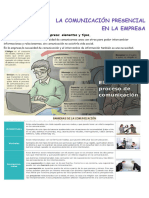 RESUMEN TEMA 2 - La Comunicación Presencial en La Empresa