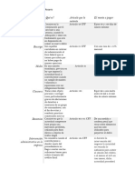 Infracciones y Delitos