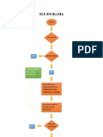 Flujograma de Capacitacion