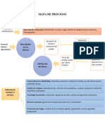 Mapa de Procesos