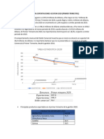 Balance A Las Exportaciones Gestion 2020