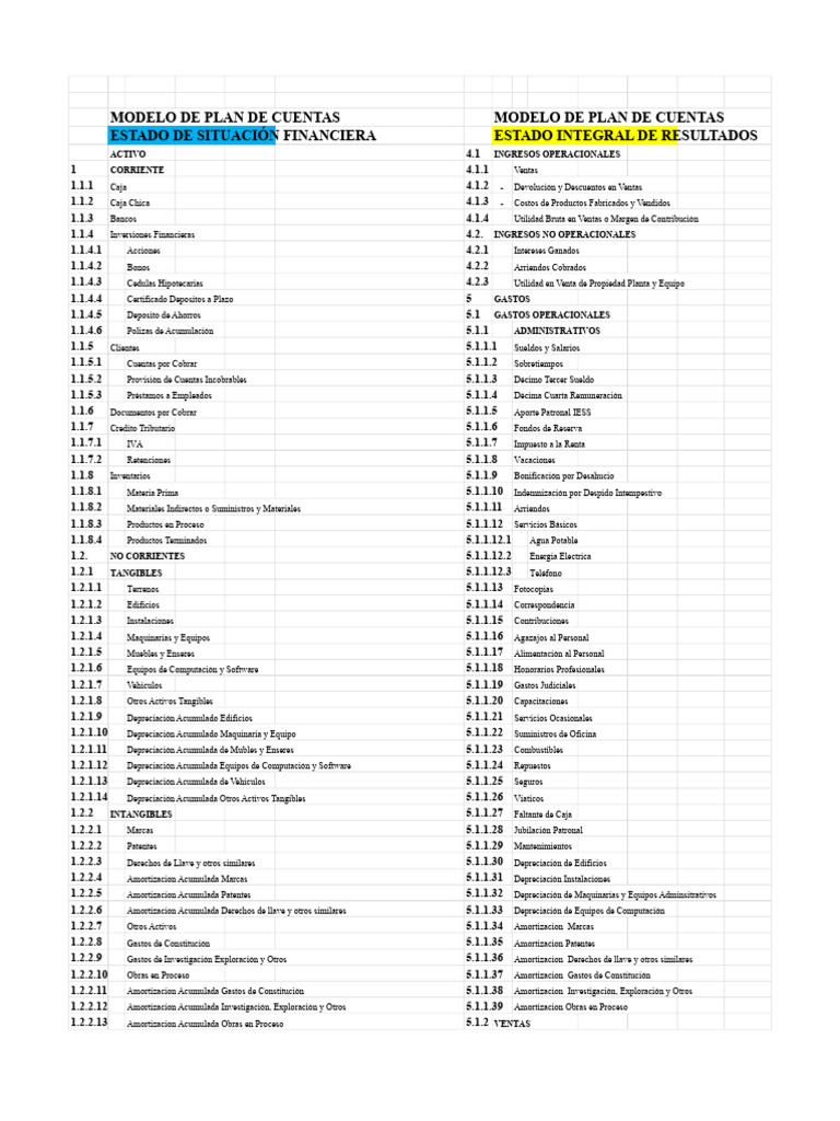 Plan de Cuentas Costos | PDF | Dinero | Economias