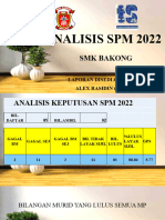 Analisis SPM 2022