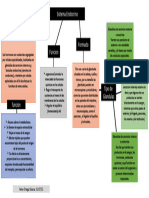 Cuadro Conceptual Sistema Endocrino