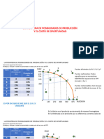 FPP y CO - Ejercicios