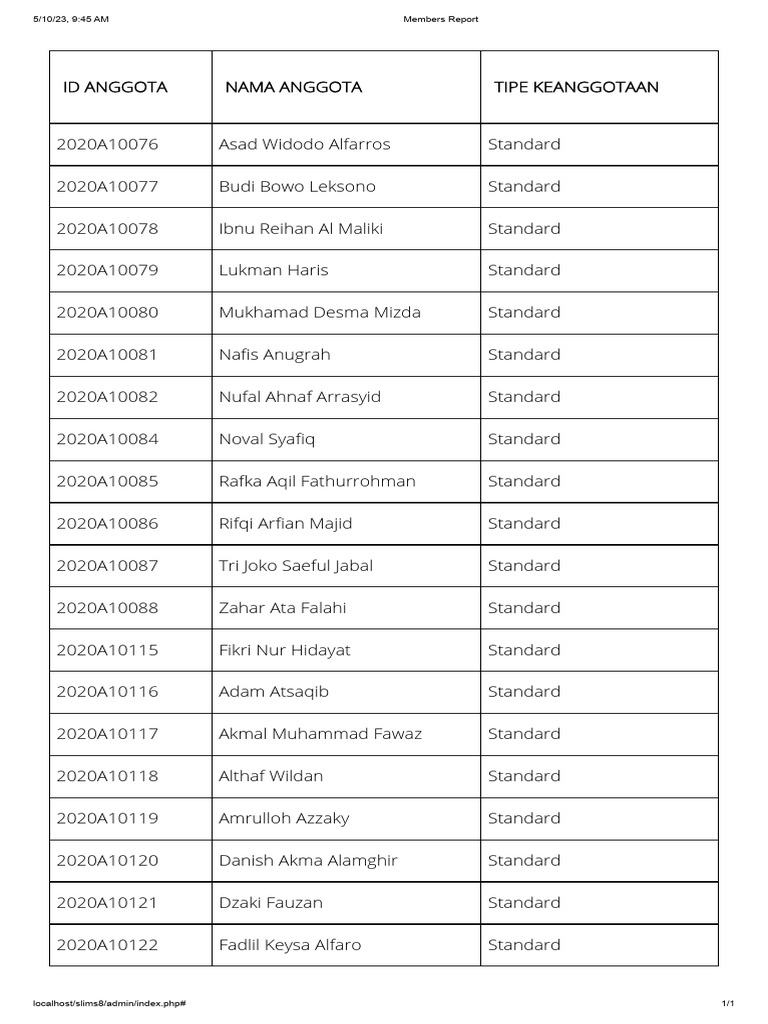 Member List Report for 2023 | PDF