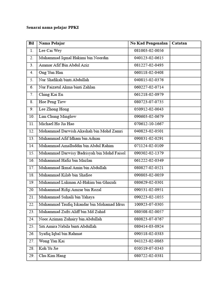 Senarai Pelajar PPKI | PDF