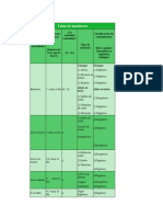 Tabla Proyecto Integrador