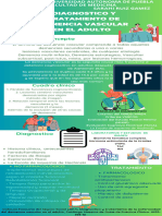 Diagnostico y Trataiento de Demencia Vascular en El Adulto