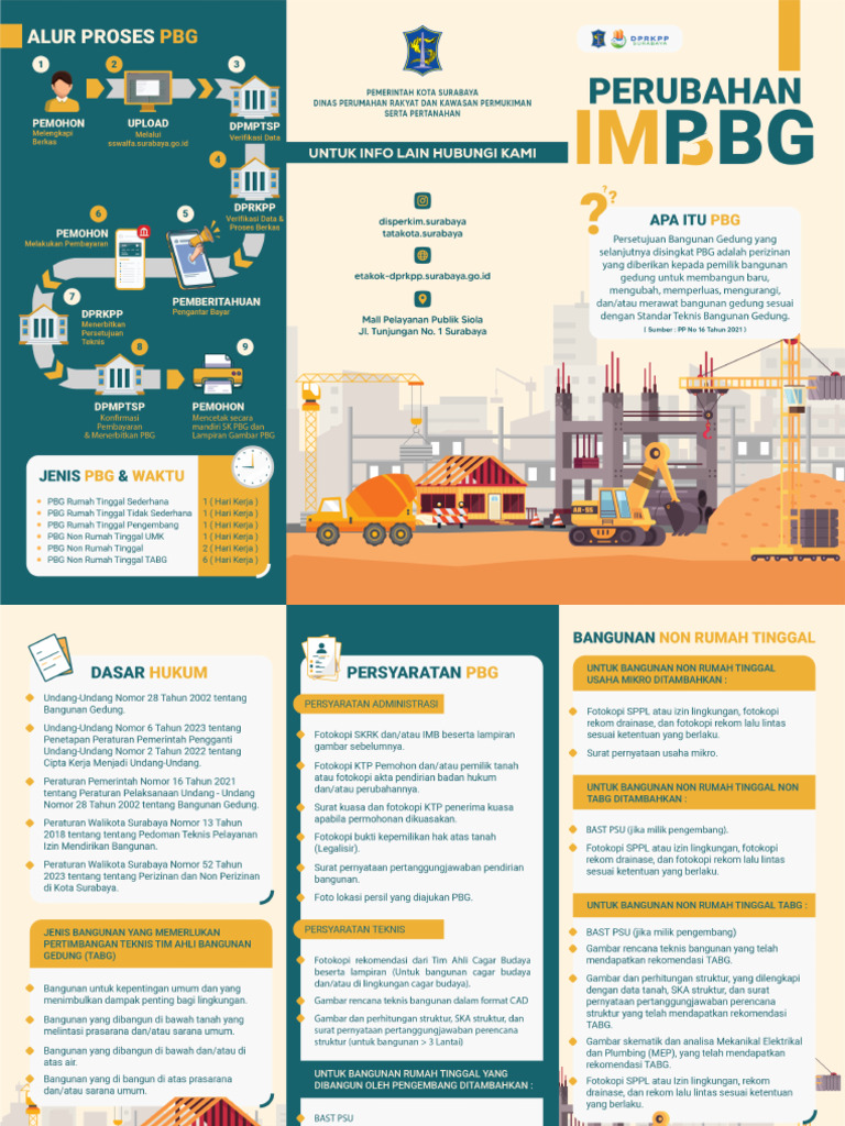 PBG transparansi biaya pemerintah pusat