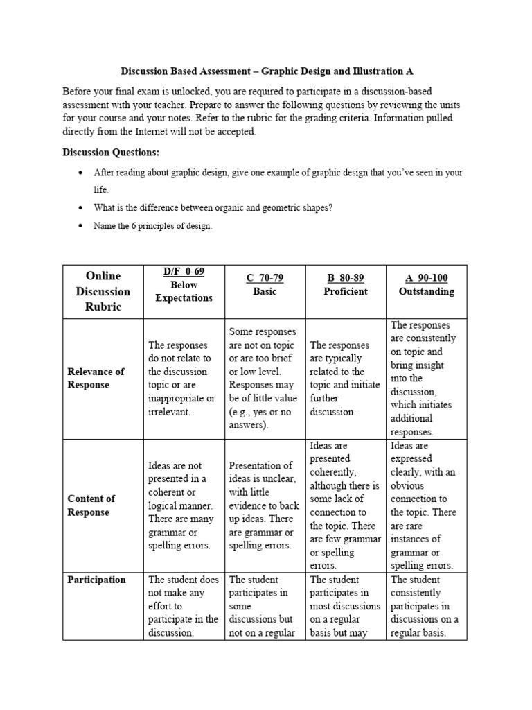 Graphic Design Discussion Assessment Guide | PDF | Rubric (Academic ...