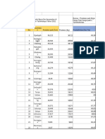 Data Ketersediaan Tasikmalaya