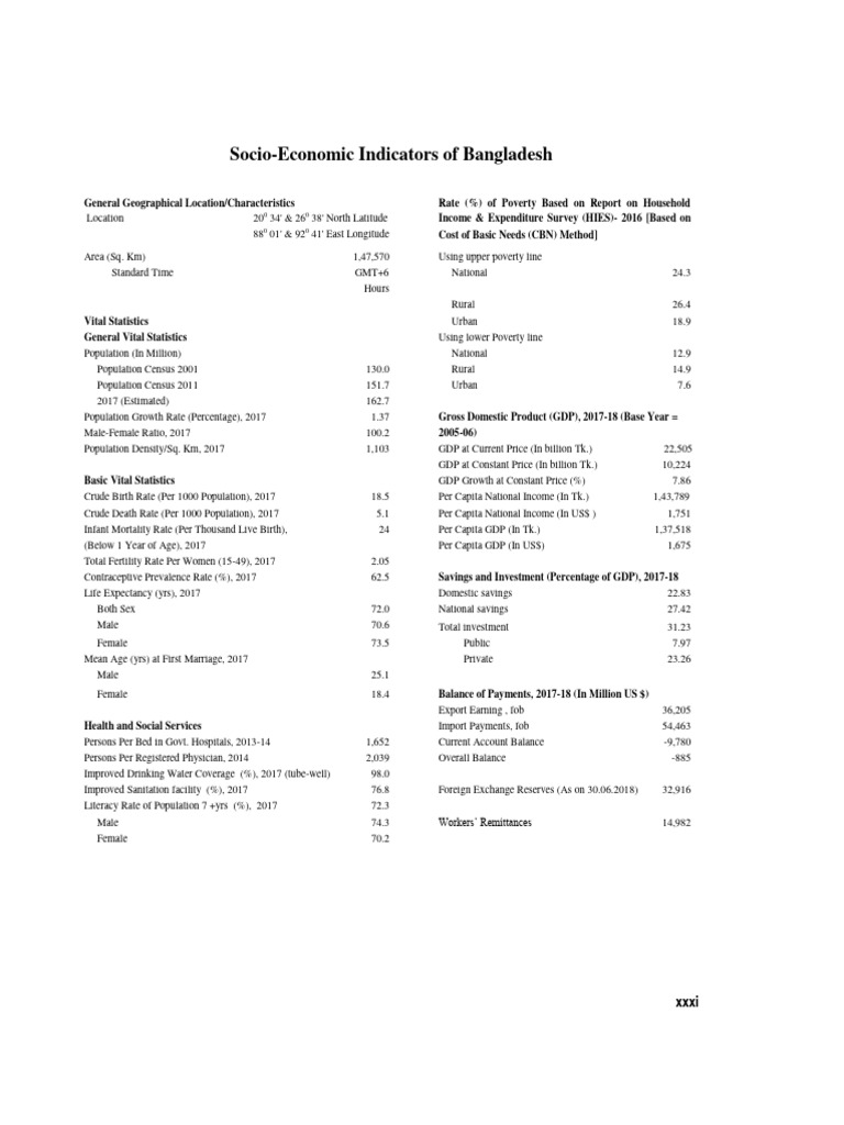 SocioEconomic Indicators PDF PDF Gross Domestic Product Balance