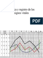 Grafica y Registro de Los Signos Vitales