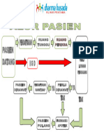 Alur Pelayanan Pasien KDH