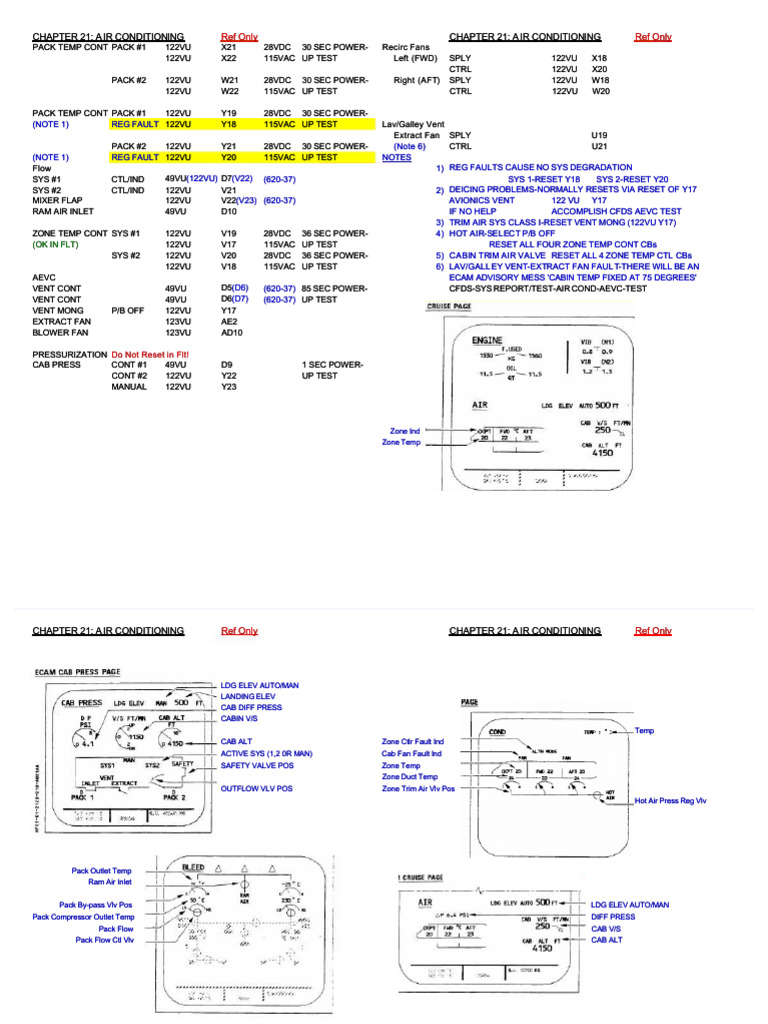 7.airbus A320 Family CB List and Resets | PDF | Equipment | Gas ...