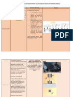 Tabla Comparativa Sobre Los Principales Métodos de Caracterización Mecánica de Materiales Metálicos