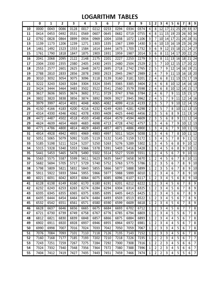 Class Xi Chemistry Logarithm and Antilogarithm Tables 2021 PDF