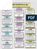 Propiedades Fisicoquímicas Del Suelo