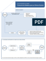 Http://medicalsuite - einstein.br/pratica-medica/Pathways/Diabetes para Clinicas Einstein