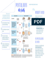 Postulados de Koch