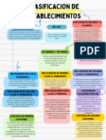 Documento A4 Mapa Conceptual Creativo Juvenil Colorido