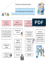 Modern White Corporate Organization List Graph