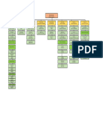 Organigrama de Puestos No Mosqui FA