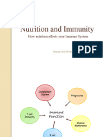 Nutrition and Immunity D4 Battra (EF-2022)