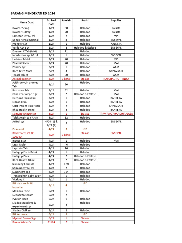 Barang Mendekati Ed 2024 Pdf Pharmaceutical Sciences Medical