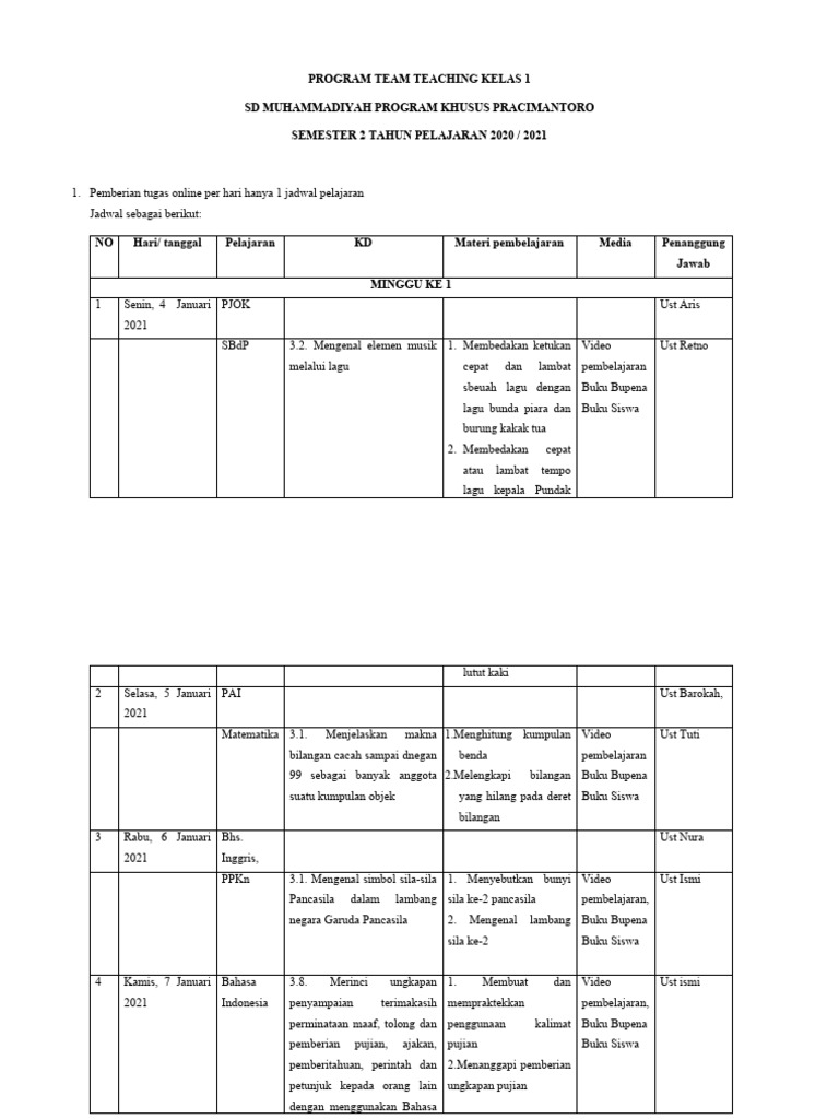 Rencana Pembelajaran Kelas 1 SD 2021 | PDF