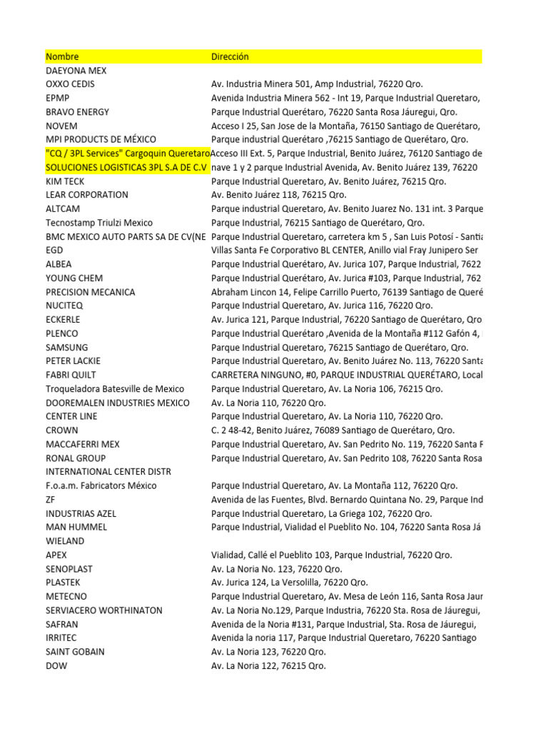 Empresas en Parques Industriales de Querétaro | PDF
