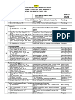 Draft SK PANRA - Pertikawan Reg Kalimantan 2023 - OK