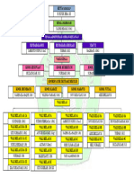 2 File Struktur Organisasi