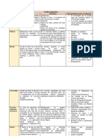 Cuadro Comparativo - Emiliano García Hernández