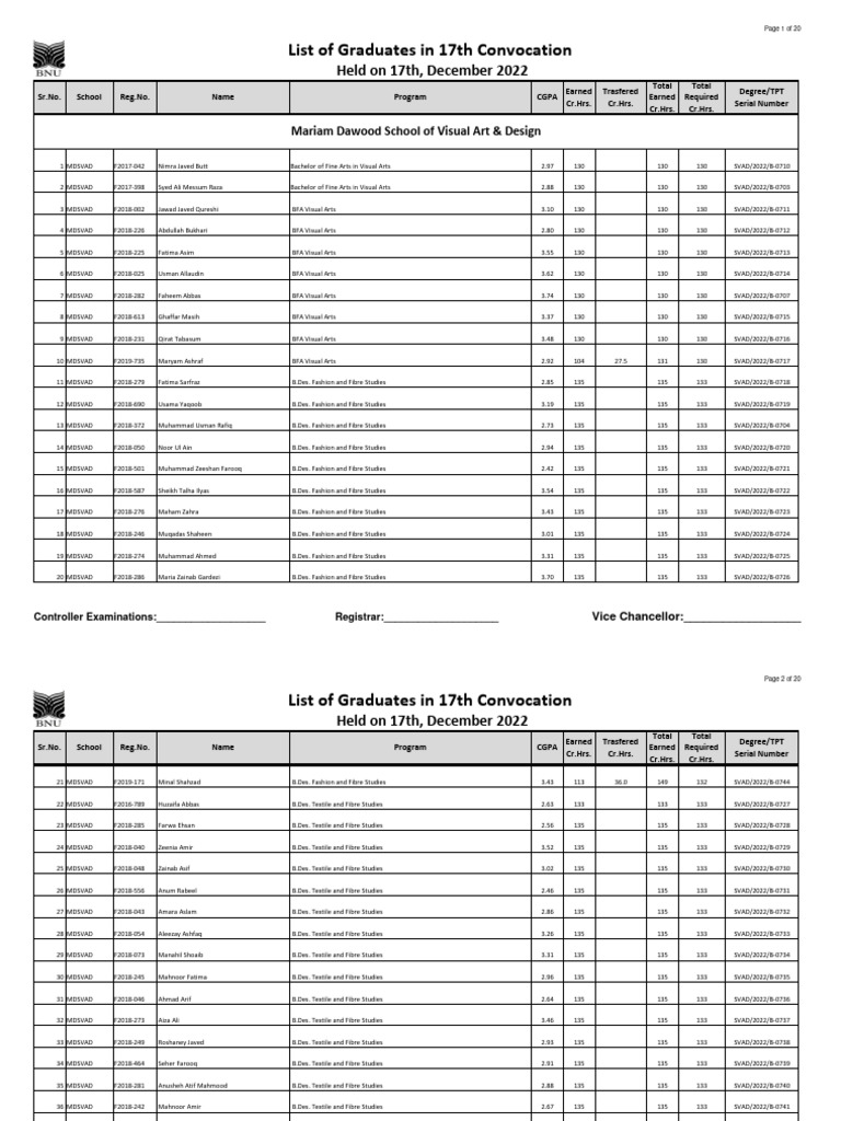 BNU 17th Convocation Graduate List | PDF | Academic Degree