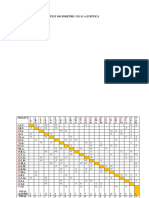 Test Sociometric