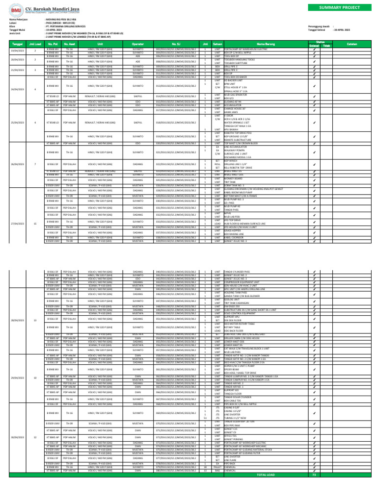 Moving Rig Project Summary PDSI 38.2 | PDF | Manufactured Goods