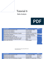 Tutorial 6 On Ratios