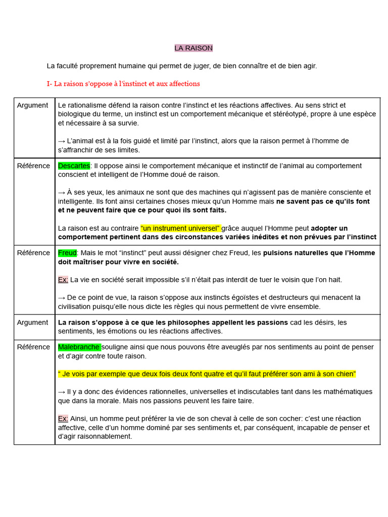 La Raison en Philosophie: Concepts Clés | PDF | Raison | Rationalisme