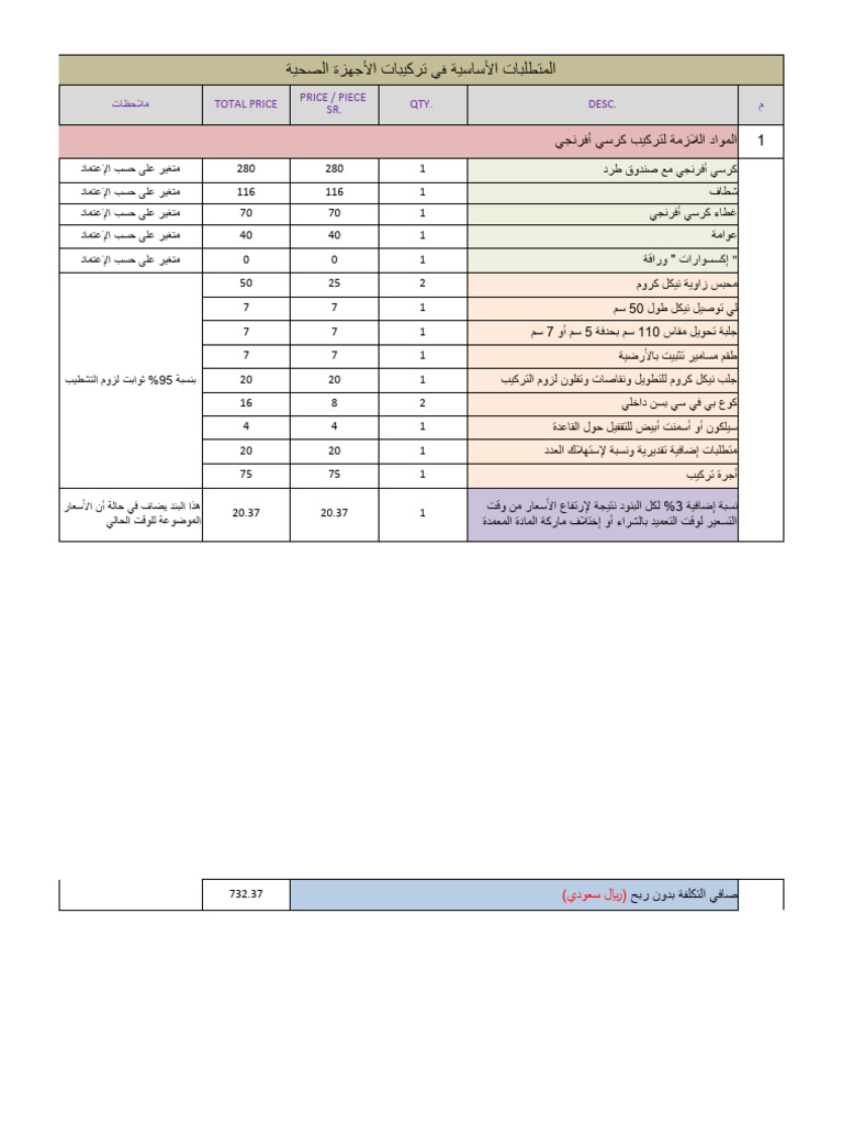 Unit Cost Analysis Sheet for MechanicalitemsBreakdown PDF