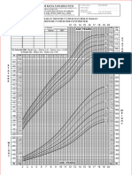 Grafik Tinggi Badan Menurut Umur Dan Berat Badan Menurut Umur