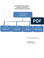 Struktur Organisasi MTBS