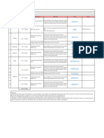 Internship Proof Statistics 2023