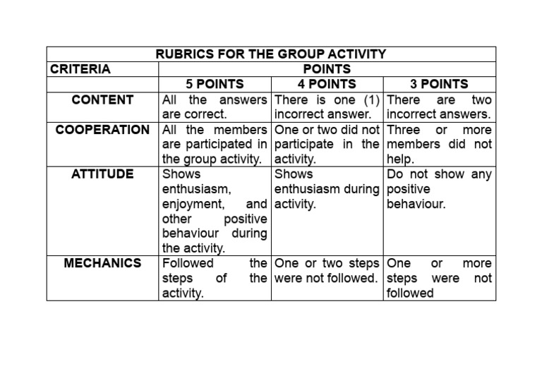 Rubrics for the group activity pdf