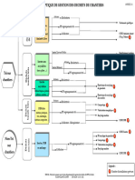 Annexes 14 A 16